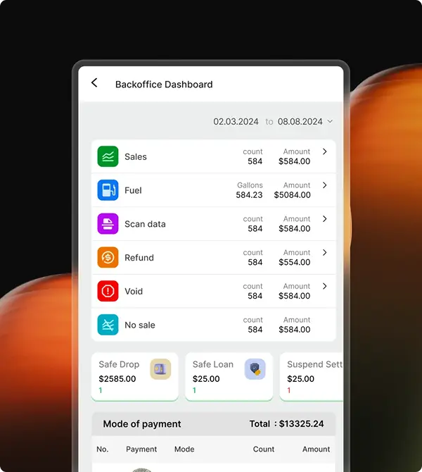 Back office dashboard showing sales, payments, and reports for US businesses.